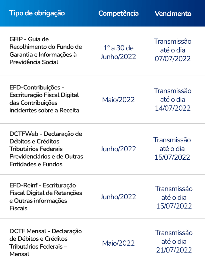 Calendário de obrigações acessórias de julho para empresas do Lucro Pressumido, Real e Arbitrado