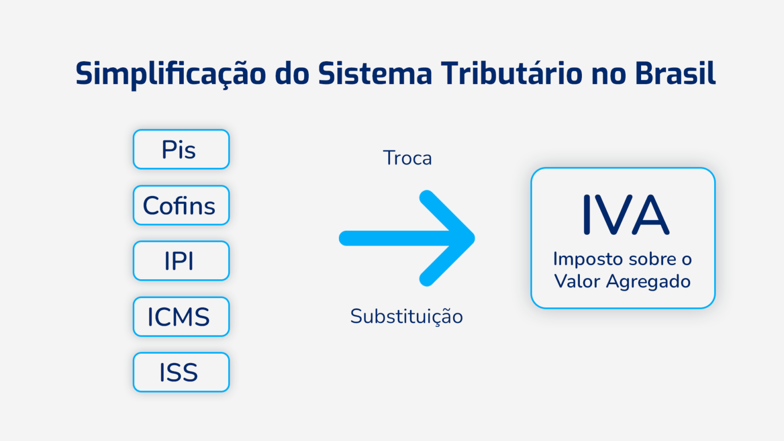Reforma tributária e redução de custos: Como a tecnologia pode ajudar ...