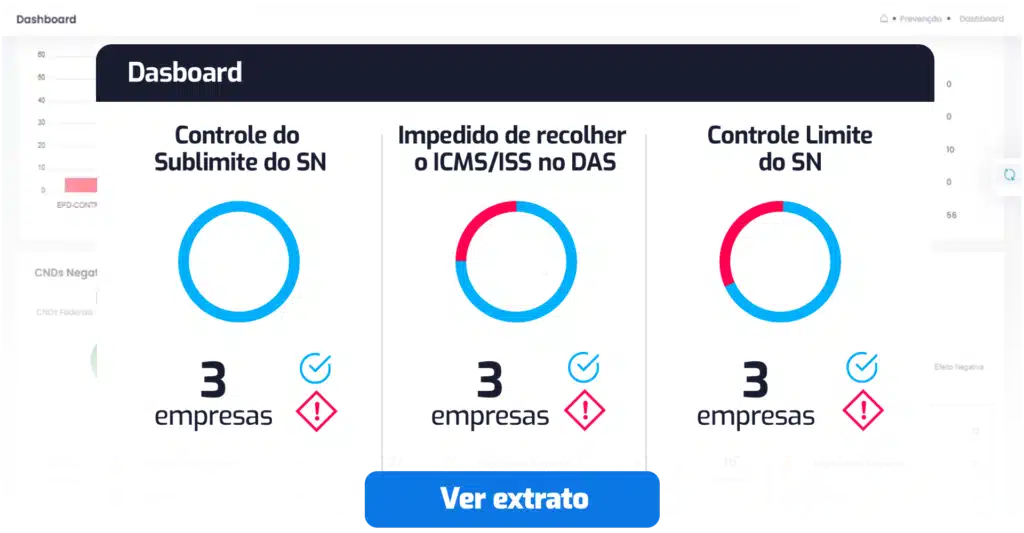 Dashboard de controle do sublimite do Simples Nacional e ICMS/ISS no DAS