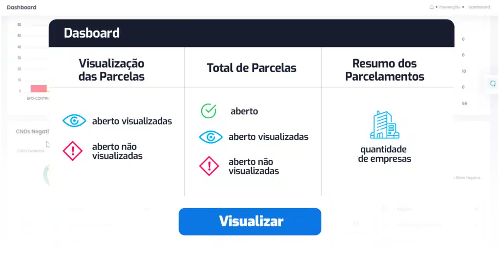 Dashboard de visualização e resumo de parcelamentos fiscais